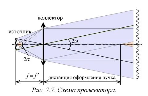 Световая ось