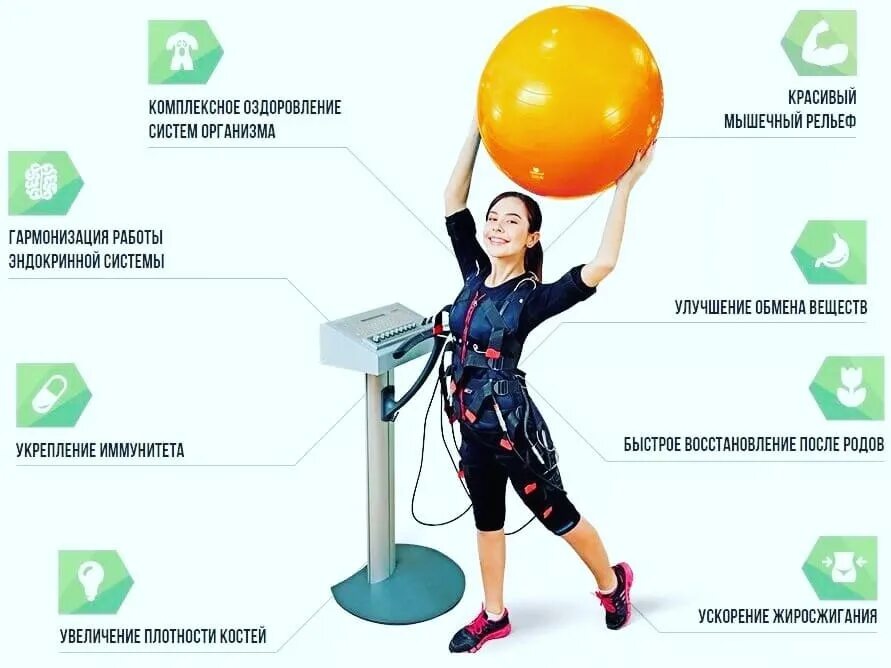 Физическое оздоровление организма. ЕМС тренировки. Системы оздоровления организма. ЭМС фитнес. Комплексное оздоровление организма.