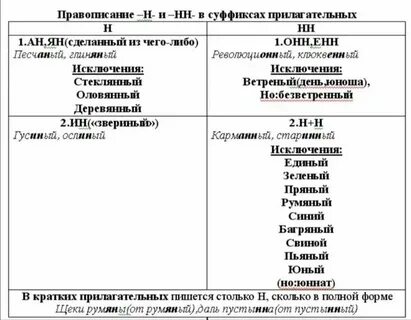 Прилагательное с двумя нн и н