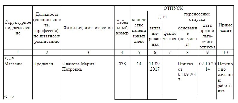 Переносится на следующий. Основание для переноса отпуска в графике отпусков. Перенос отпуска в графике отпусков образец. График отпусков перенесение отпуска. Образец переноса отпуска в графике.