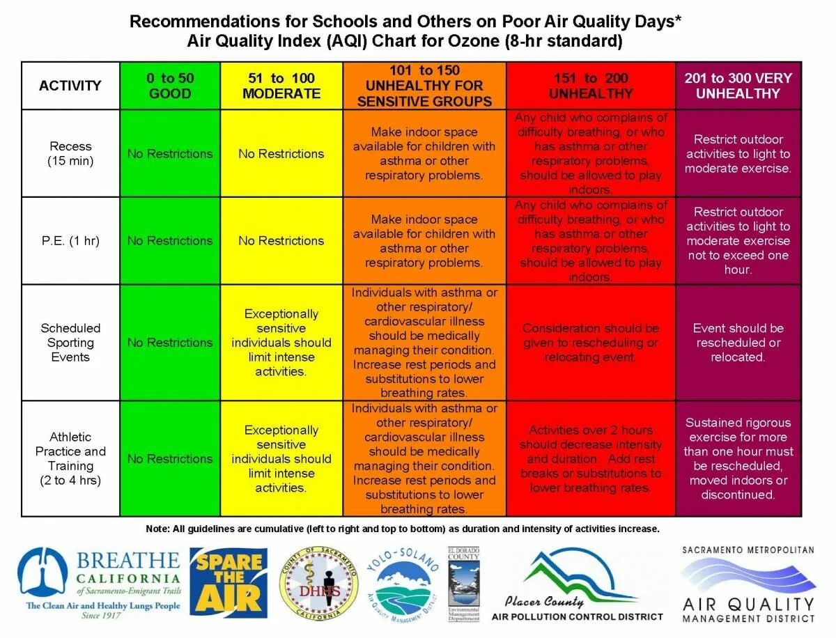 Quality index. AQI индекс качества воздуха. Качество воздуха AQI. Качество воздуха 80 AQI. Индекс качества воздуха норма.