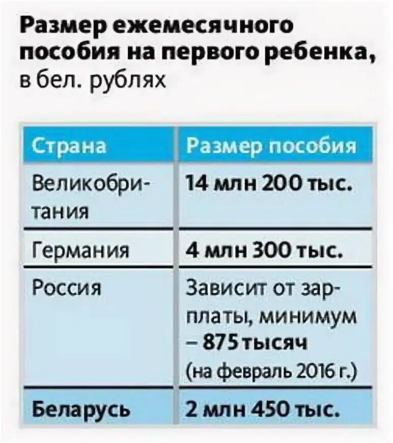 Декретный отпуск в разных странах. Сроки декретного отпуска в разных странах. Продолжительность декретного отпуска в разных странах. Сколько длится декрет в россии