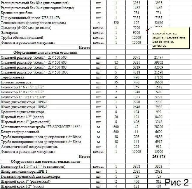 Смета на отделочные работы ванной комнаты. Смета на отделочные работы ванной комнаты. Смета на натяжные потолки. Смета ремонта санузла пример. Ремонт ванной комнаты под ключ смета.