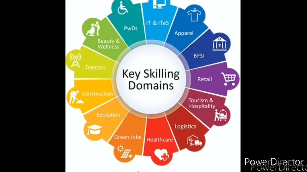 Key skills are the skills. Skills and abilities. education skills. vocational degree. training system in the system of vocational education.