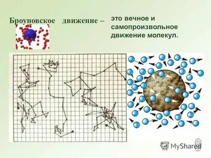 Броуновское движение 7 класс физика конспект