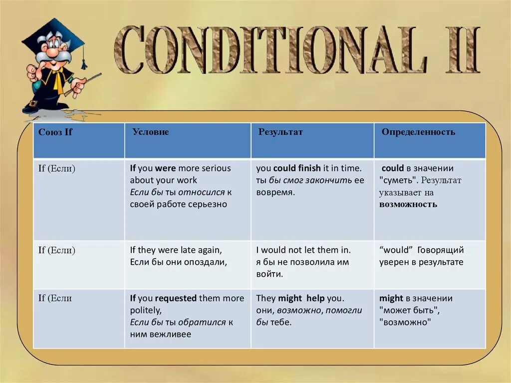 Second conditionals в английском. Second conditional примеры предложений. Предложения с условными предложениями на английском. 2 Conditional примеры.