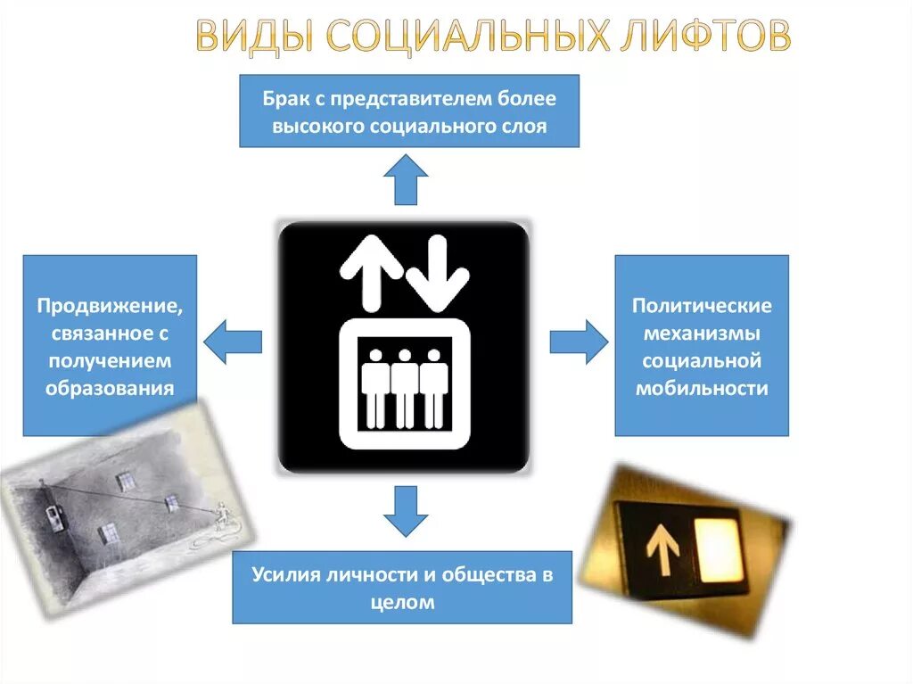 Политическая организация не является социальным лифтом