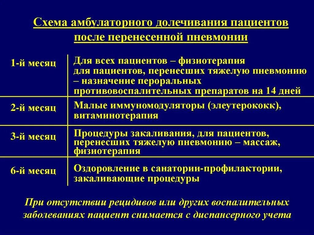 Осложнения после воспаления. Пневмония презентация терапия. Пациент при пневмонии. План лечения пациента с пневмонией. Лечебные мероприятия при пневмонии.