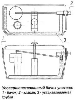 Схема сборки бачка унитаза