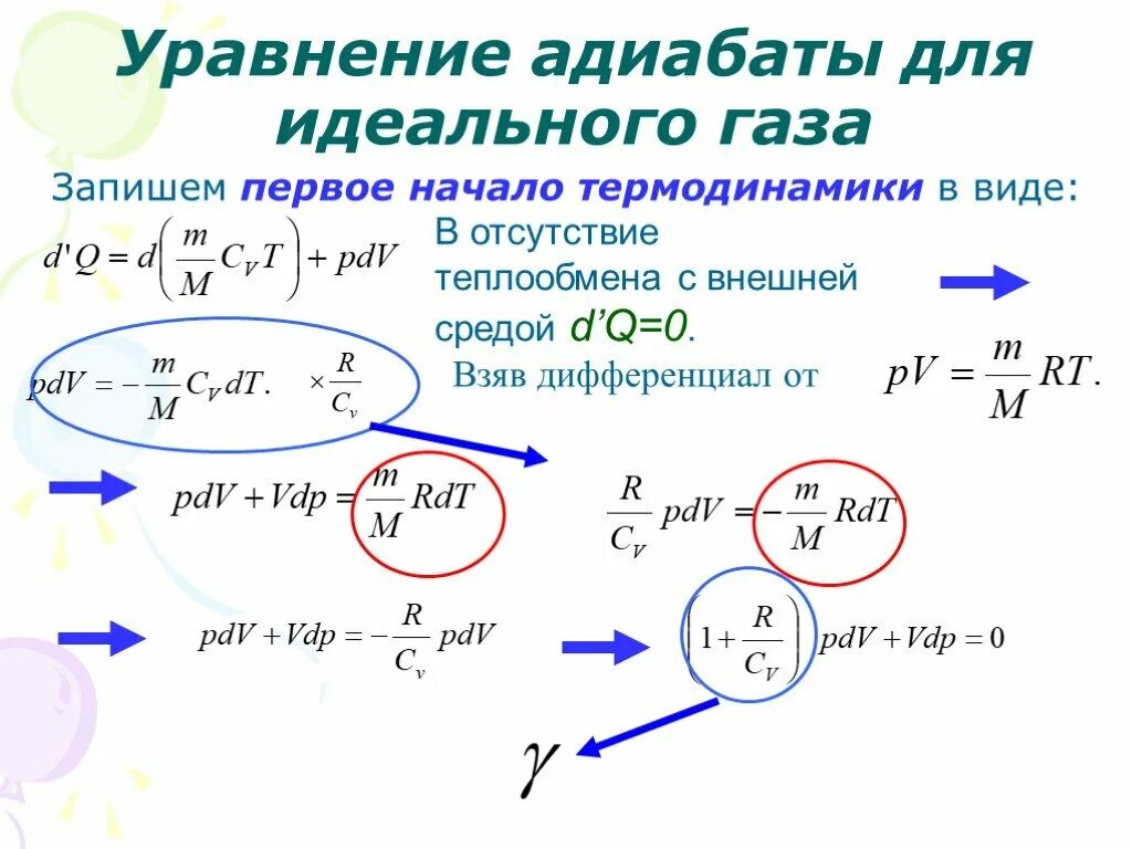 Уравнение адиабаты идеального газа. Первое начало термодинамики для неидеального газа. Первое начало термодинамики для идеальных газов.. Уравнение первого начала термодинамики.