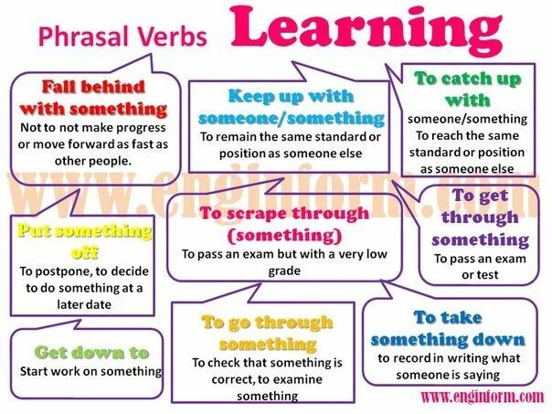 Going through фразовый глагол. Pass фразовый глагол. learning phrasal verbs. get behind фразовый глагол. фразовые глаголы с through.