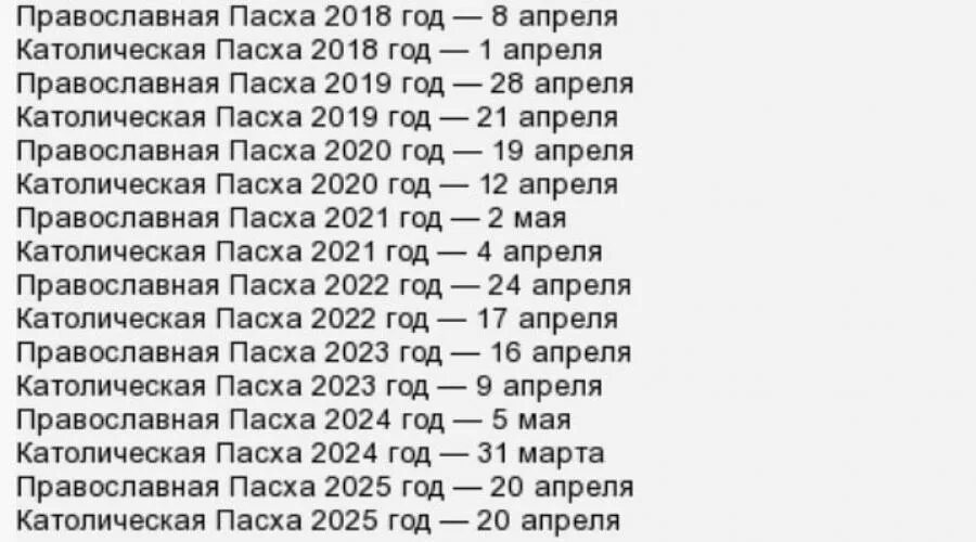 Пасха в 2023 году какого числа у православных в России. Какого числа Пасха 2021 году какого. Какого числа в этом году Пасха 2022. Пасха в 2021 году какого числа у православных.