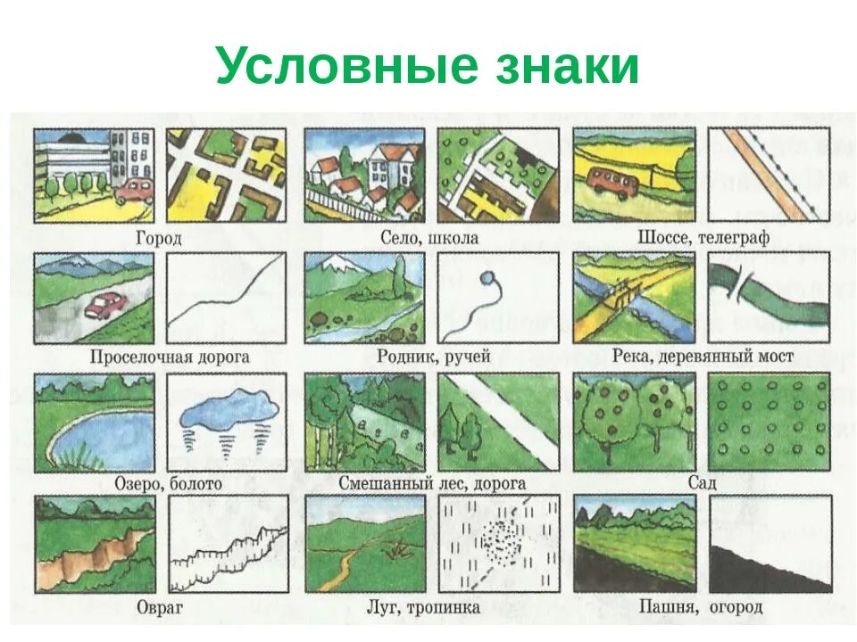 4 плана рисунка. Условные знаки география 5 класс атлас. Условные знаки география 6 класс атлас. Изображение плана местности. Условный план местности.