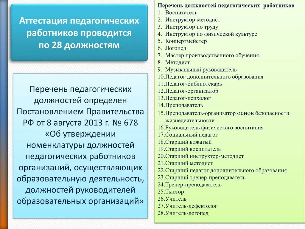 Категории дошкольных учреждений. Перечень должностей. Переченььпедагогических работников. Перечень должностей пед стаж. Должности в школе список.