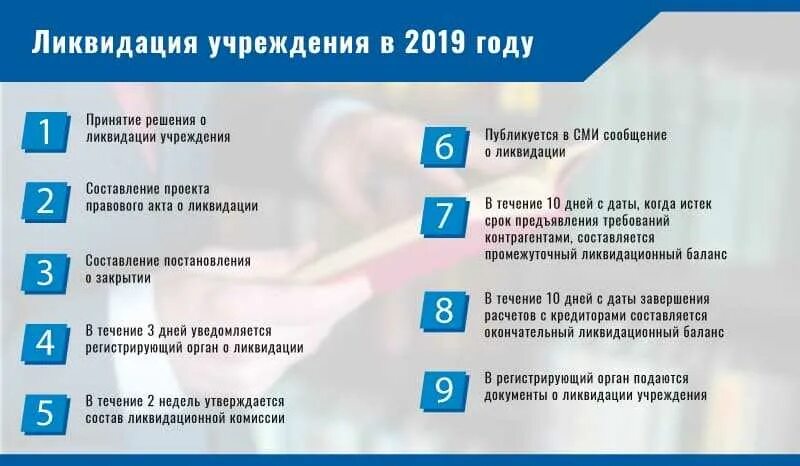 Список ликвидации организации. Этапы ликвидации ооо. этапы закрытия фирмы. последовательность ликвидации предприятия. порядок ликвидации учреждения.