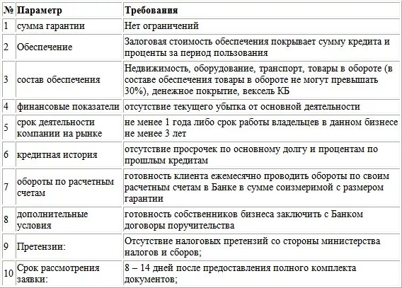 Резюме бизнеса и собственника бизнеса. Проводится ежемесячно