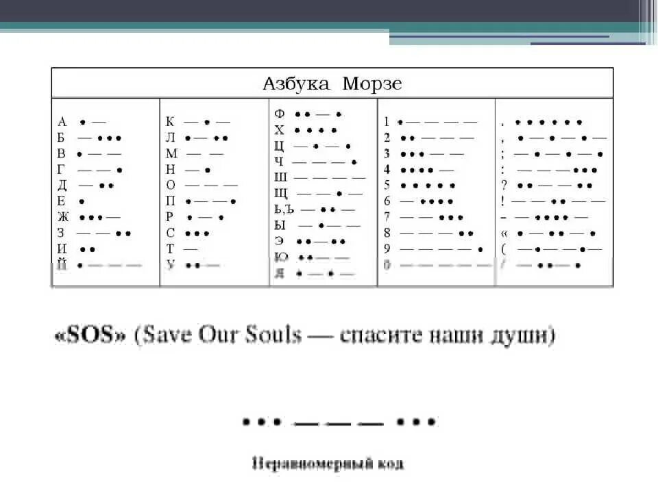 Шифр азбука морзе. Схема для изучения азбуки морзе. _. Азбука морзе. Азбука морзе на японском.