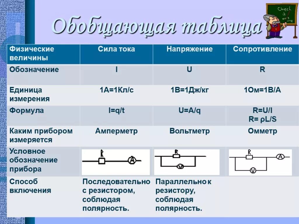 Мощность постоянного тока обозначение