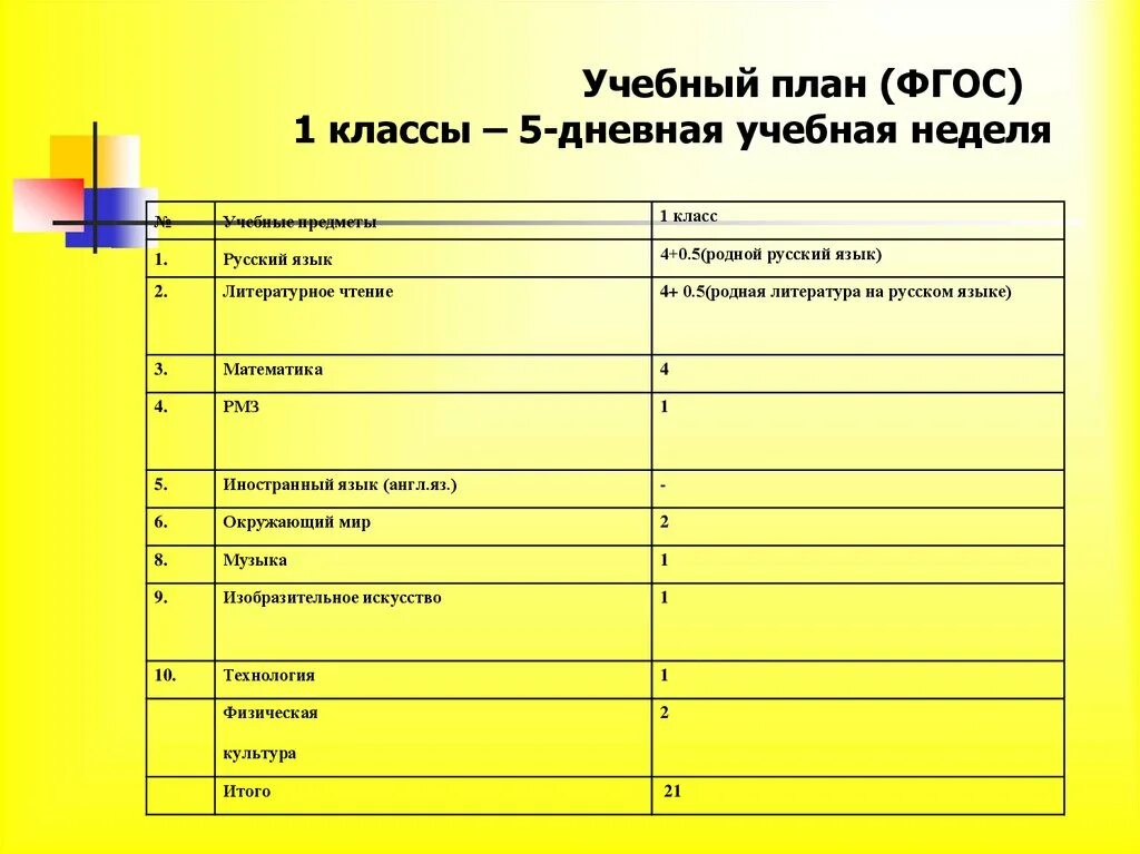 Сетка часов учебного плана по ФГОС 9 класс. Учебный план ФГОС. План учебного класса. Учебный план 5 класс. 6 дневная учебная неделя