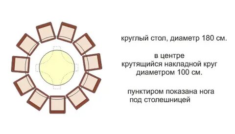 За круглый стол сели 6