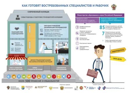 Программа для работы колледжа