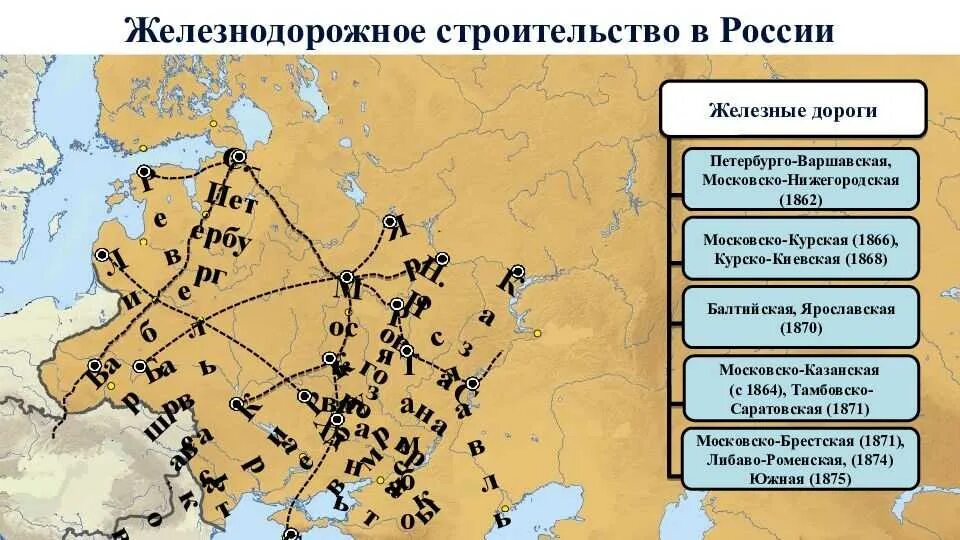 Социально-экономическое развитие страны в пореформенный период. Социальное экономическое развитие страны в пореформенный период. Особенности социально-экономического развития пореформенной России. Итоги экономического развития пореформенной России.