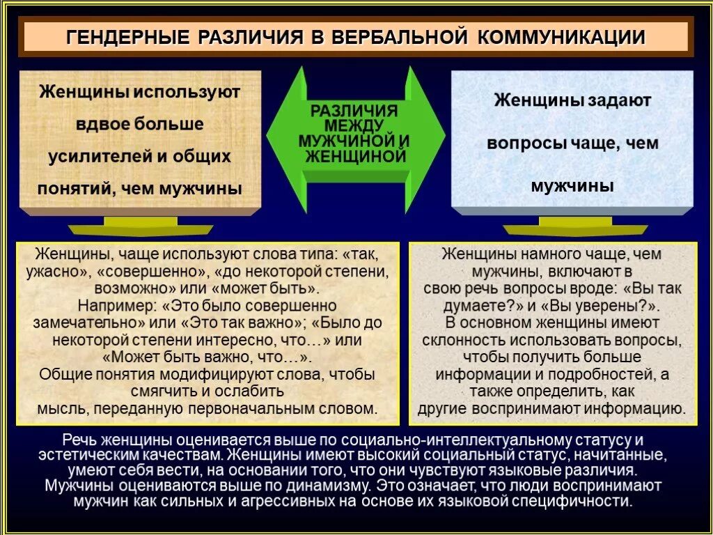 Иметь различия. Гендерные различия мужчин и женщин. Гендерное различие между мужчиной и женщиной. Гендерные различия в общении. Гендерные различия мужчин и женщин таблица.