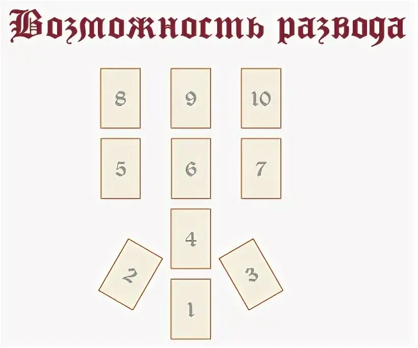 Расклад развод Таро схема. Схема расклада развод. Расклад Таро на развод. Расклад возможность развода. Таро на бывшую жену