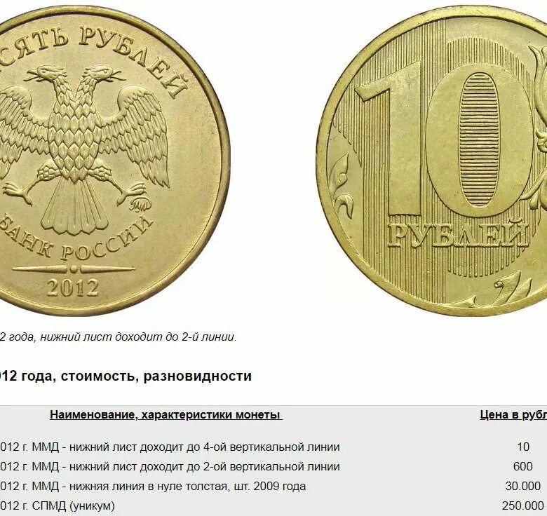 Какие сейчас рубли. Редкие монеты. Современные дорогие монеты. Редкие десятирублевые монеты. Редкие современные монеты.