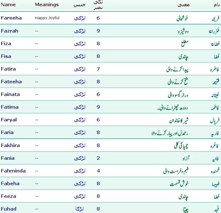 Арабские имена мужские. Арабские имена. Самые красивые арабские имена для девочек. Имя мусульманское для мальчика красивое арабское. Арабские имена для мальчиков из Корана.