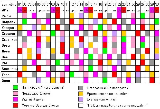 Благоприятные дни для вышивки. Благоприятные числа для Водолея. Удачные дни для знаков зодиака. Водолей благоприятные дни.