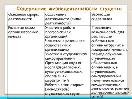 Назначение виды и содержание деятельности