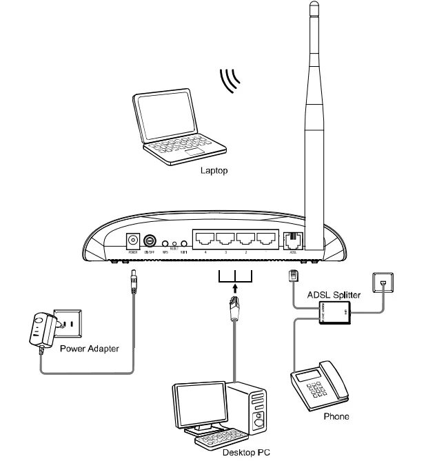 Подключить интернет через роутер tp link. Схема роутера TP-link TL-wr1043nd. Модем подключенный к компьютер модем+подключенный к компьютеру. Схема TL-wr841n. TP link 841 схема подключения.