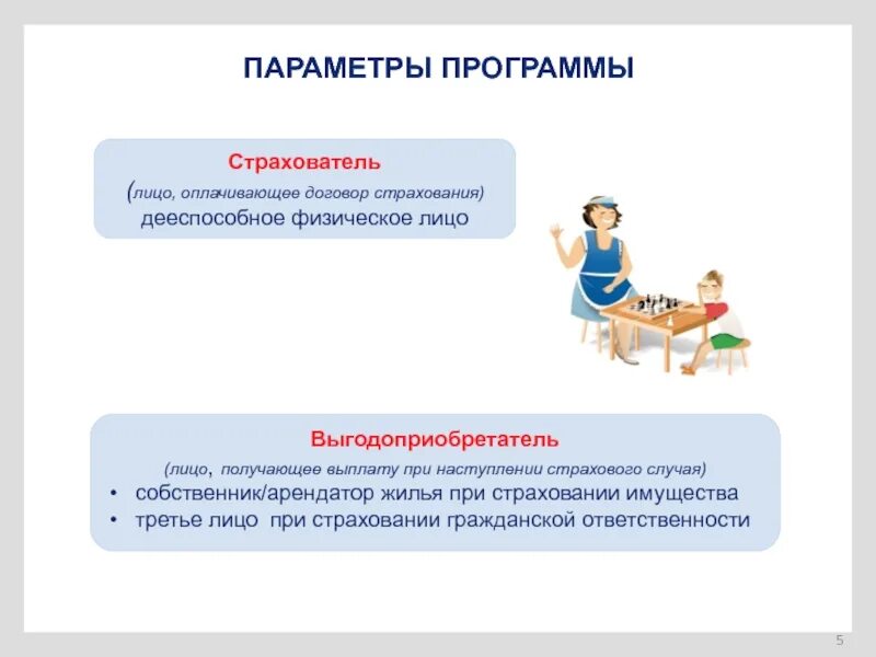 Выгодоприобретатель по страховом случаю. Выгодоприобретатель в страховании это. Выгодоприобретатель и застрахованное лицо. Презентация программы страхования. Застрахованный и выгодоприобретатель разница.