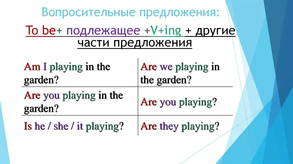 И позволяет длительное время. Вопросительное предложение в настоящем длительном времени. Настоящее длительное время вопросительные предложения. Вопросительные предложения в будущем времени продолжительном. Вопросительные предложения в длительном времени.