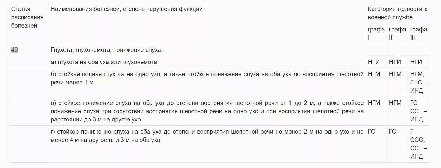 Список непризывных заболеваний. Перечень заболеваний с которыми не берут в армию. список болезней с которыми не берут в армию 2025. список заболеваний освобождающих от армии. список заболеваний с которыми не берут в армию.