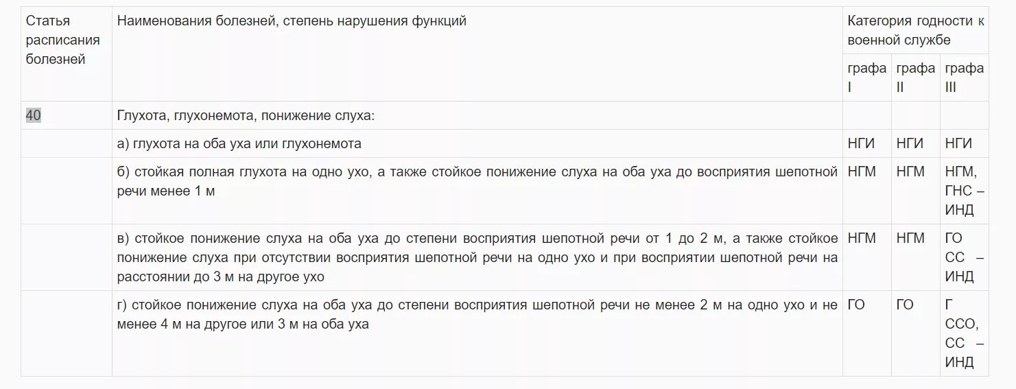 По каким болезням не берут в армию. Перечень заболеваний с которыми не берут в армию. Список болезней с которыми не берут в армию 2021. Список заболеваний освобождающих от армии. Список заболеваний с которыми не берут в армию.