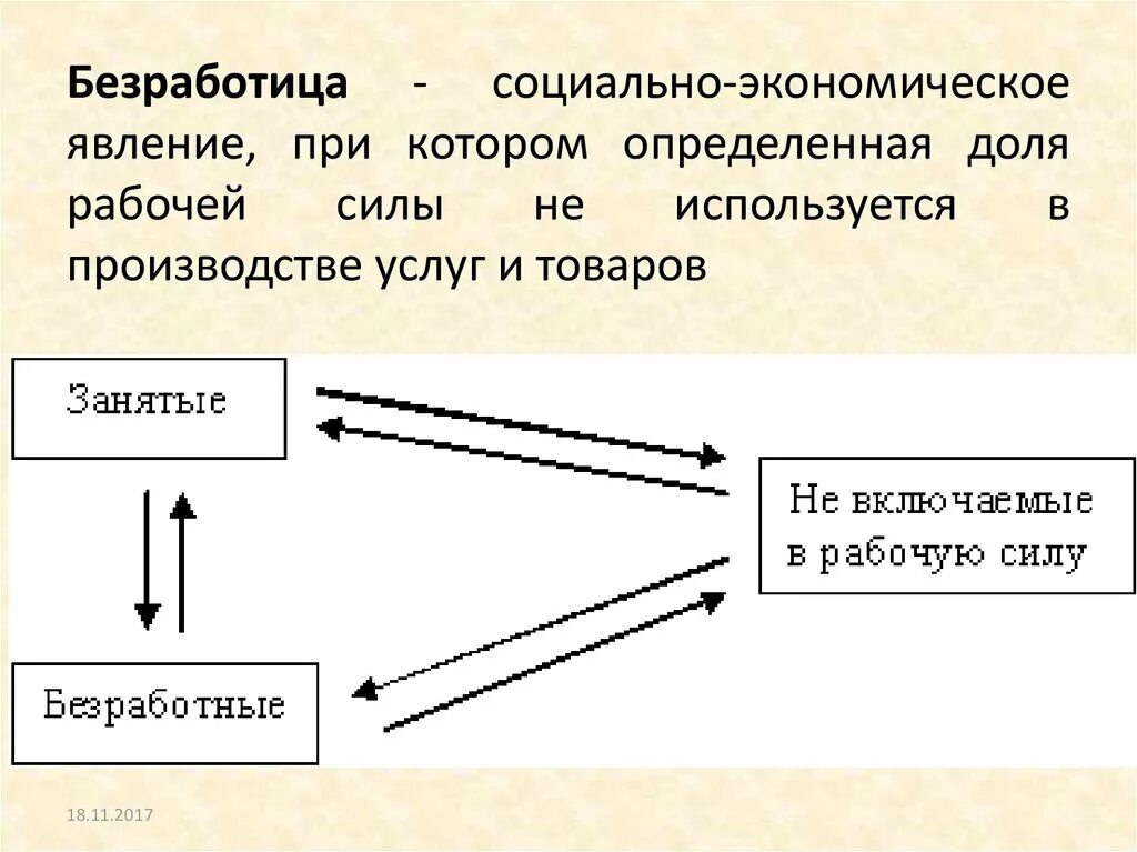 Безработица это социально-экономическое явление. Социально экономические явления. Безработица это социально экономическая. Вид безработицы как социально-экономическое явление. Сложное социально экономическое явление