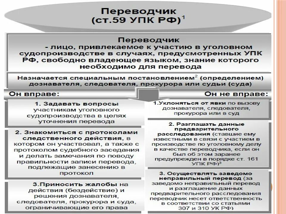 Действие российского уголовно процессуального закона в пространстве. Участники упк рф уголовного процесса кратко. формы уголовного судопроизводства упк. таблица участники уголовного дела. участники судопроизводства в уголовном процессе.
