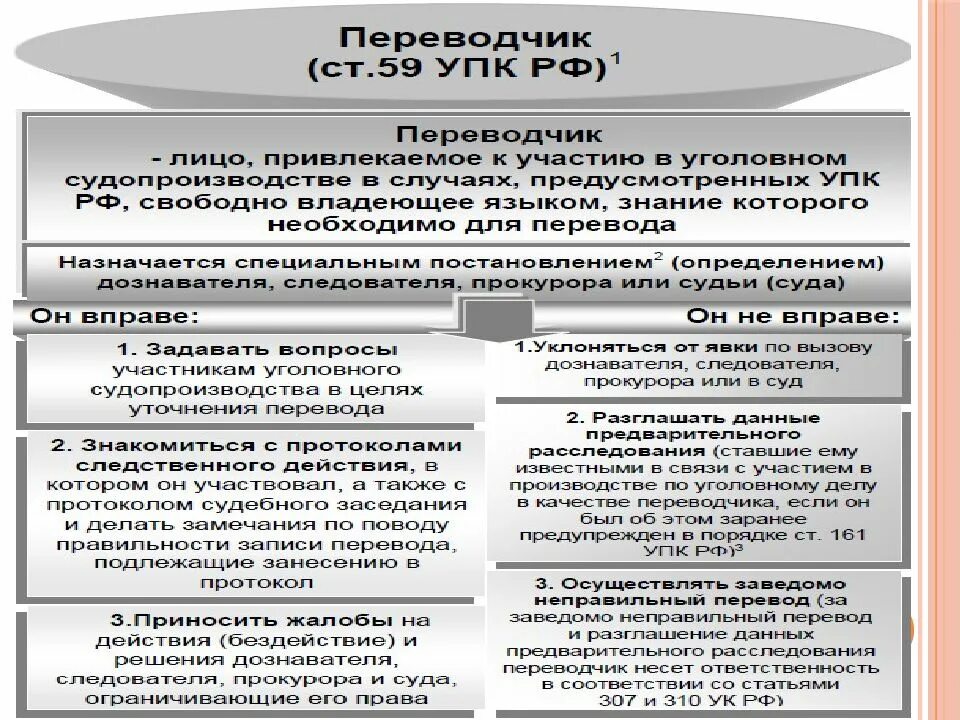 Участников уголовного судопроизводства а также. Участники УПК РФ уголовного процесса кратко. Участники уголовного дела таблица. Понятие и классификация участников уголовного судопроизводства.