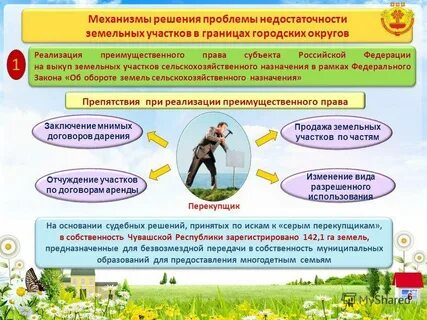 Преимущественное право покупки земли