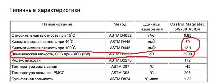 Заправочные объемы камри 40 2. Заправочные емкости тайота каролла e120 универсал. Объем масла тойота королла 1. Масло toyota 5w40 королла 150. Заправочные емкости королла 120.