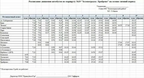 Минская лесной городок расписание электричек на сегодня