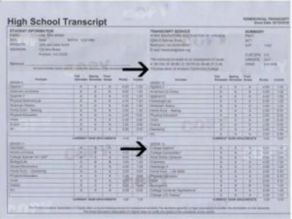 Транскрипт это в школе. Транскрипт. Academic transcript. Академический транскрипт. Транскрипт 2.