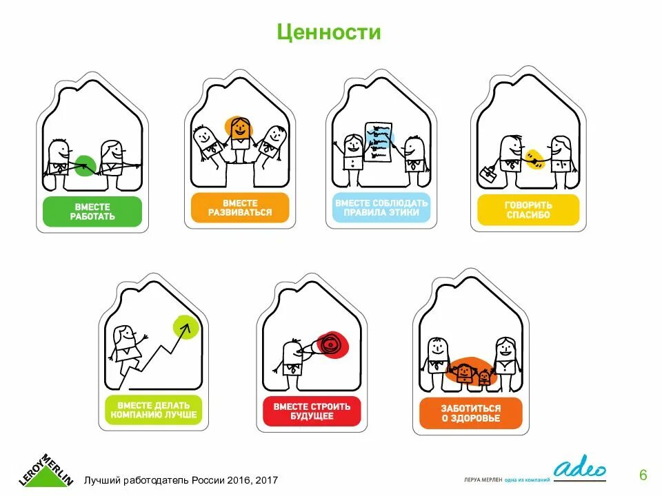 Как переводится леруа. Ценности Леруа Мерлен. Ценности компании Леруа Мерлен. Ценности Леруа Мерлен 2021. Леруа Мерлен принципы.