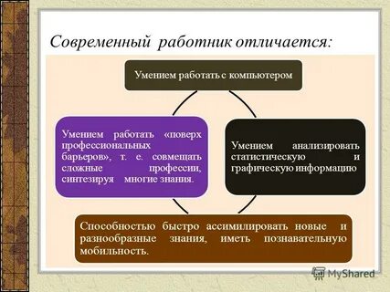 Каким должен быть человек 6 класс презентация