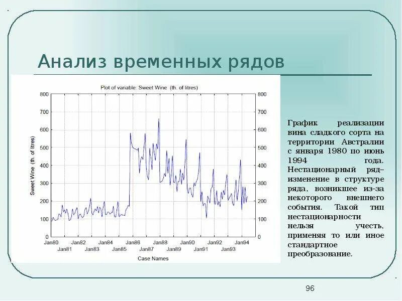 Изменение ряда