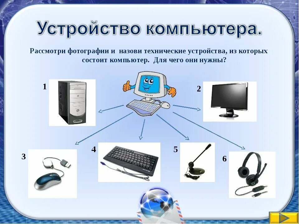 Компьютер урок 1. Из чего состоит компьютер Информатика 7 класс. Компюторныеустройства. Устройство персонального компьютера. Части компьютера названия.