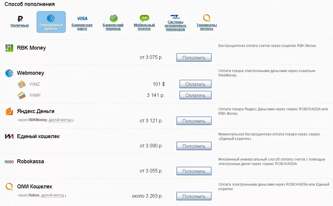 Какой электронный кошелек выбрать в россии. Самые популярные электронные кошельки. Пополнение счета электронных кошельков.. Как пополнить электронные деньги. Электронный кошелек карта.