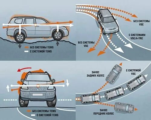 Системы от заноса Тойота ленд Крузер 200. Радиус поворота Тойота ленд Крузер 200. Радиус поворота ленд Крузер 200 схема. Система курсовой устойчивости Тойота. Изменения с 1 апреля по автомобилям